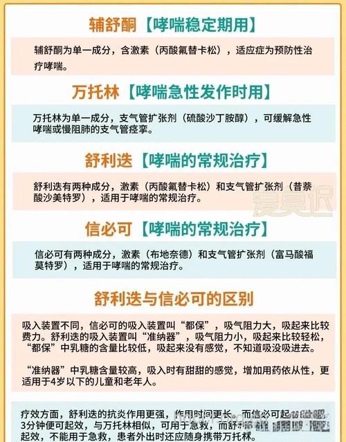 幼儿过敏性哮喘病的病因及治疗