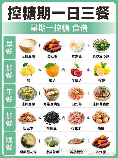 一日三餐应该怎么搭配 一天饮食计划推荐