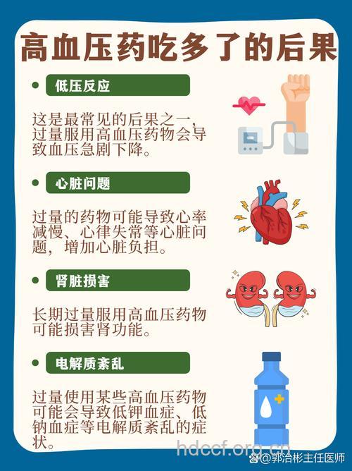 高血压不吃降压药有何危害