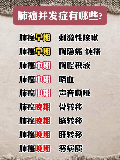 为您介绍肺癌早期的几点症状
