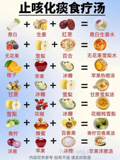 秋季化痰止咳的四大食谱
