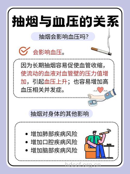吸烟与高血压是否有关系