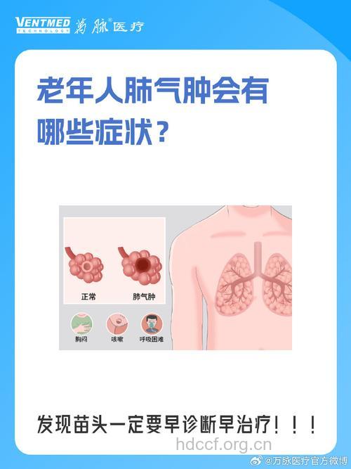 常见的老年肺癌的症状是什么