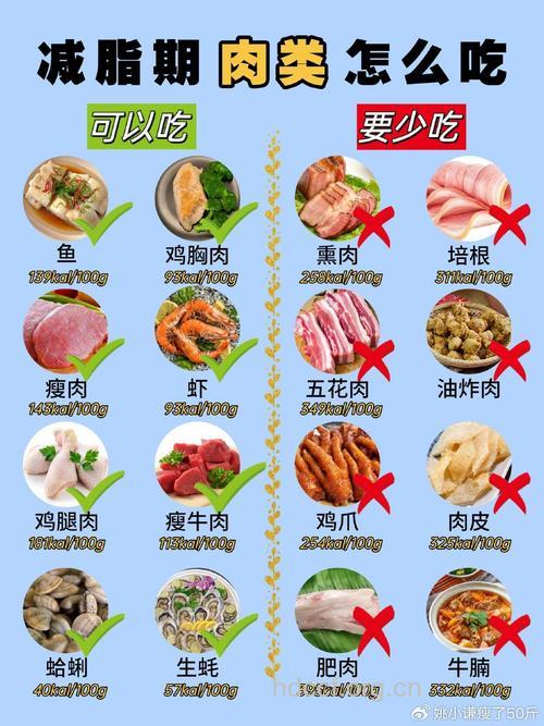 五种肉类减肥也能吃