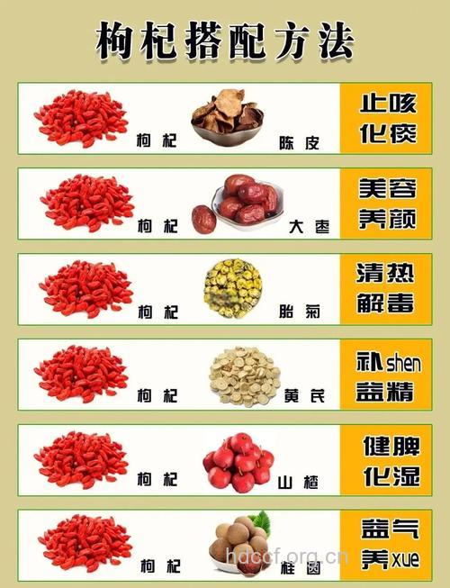 枸杞不能随便吃 推荐6种吃法