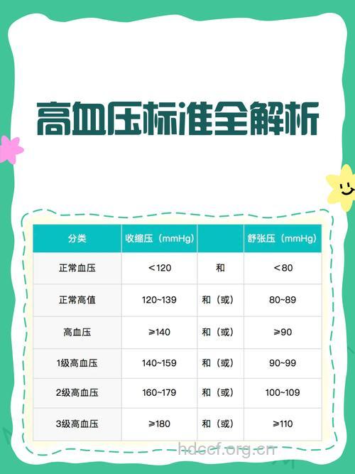 “青春期高血压”你了解多少?