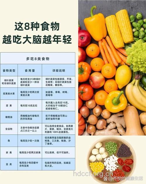常吃5种食物容易让大脑早衰