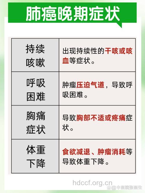 肺癌晚期术后能活多久