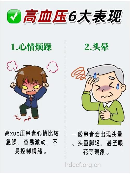高血压的症状有哪些表现