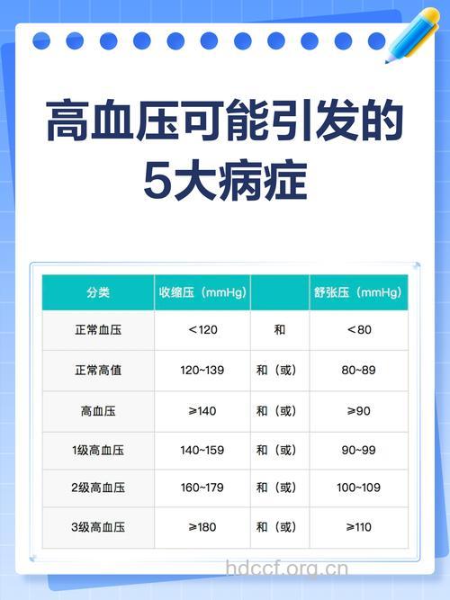 高血压常见的七种并发症