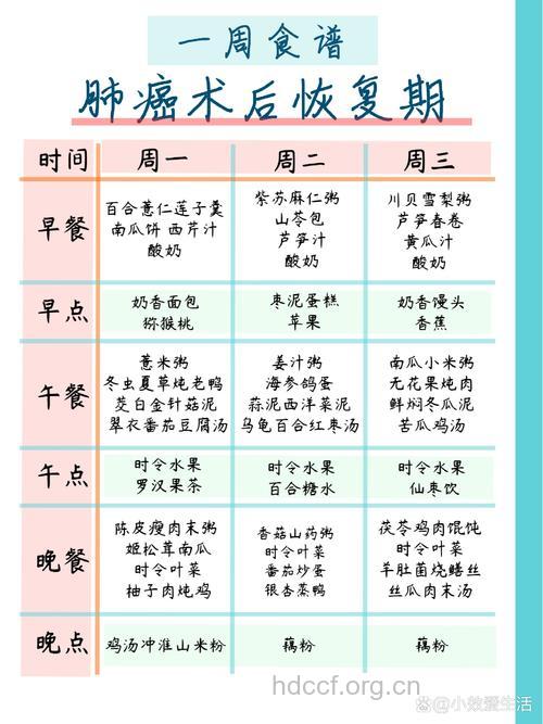 肺癌患者手术后如何饮食