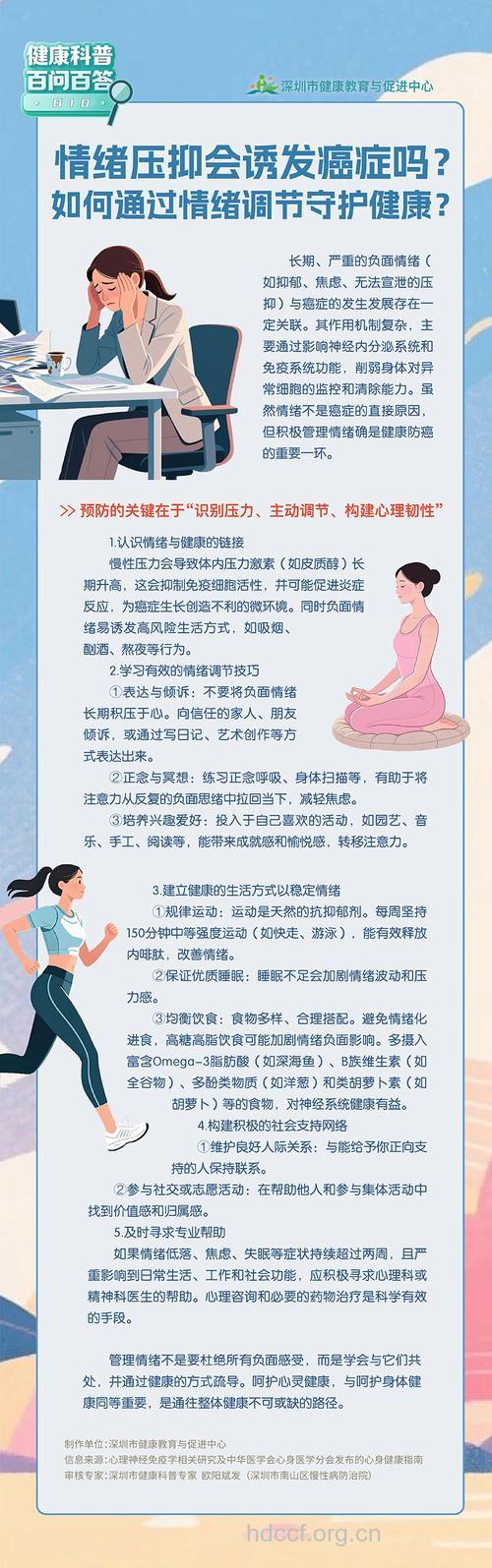 情绪压抑会引发肺癌吗