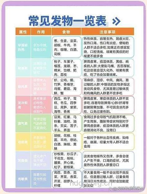 皮肤粗糙多吃5种食物