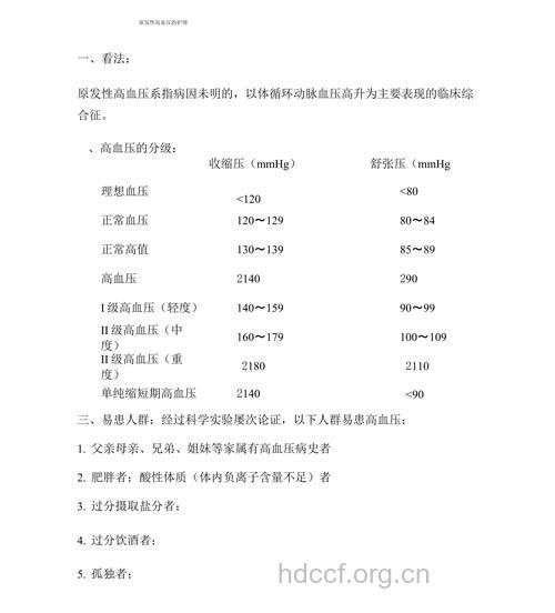 高血压患者如何诊断?