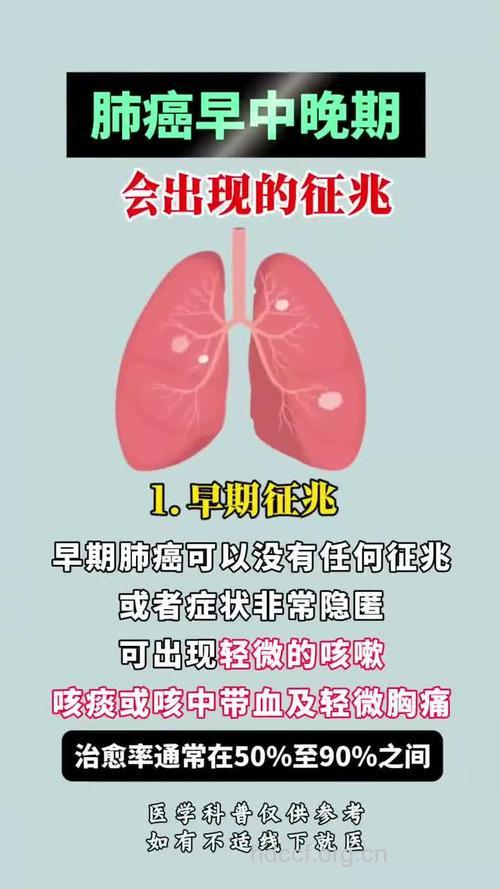 肺肿瘤的症状有哪些呢