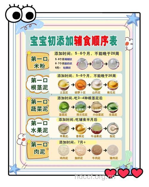 宝宝辅食添加的注意事项