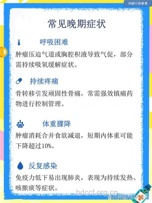 肺癌病人晚期症状有哪些