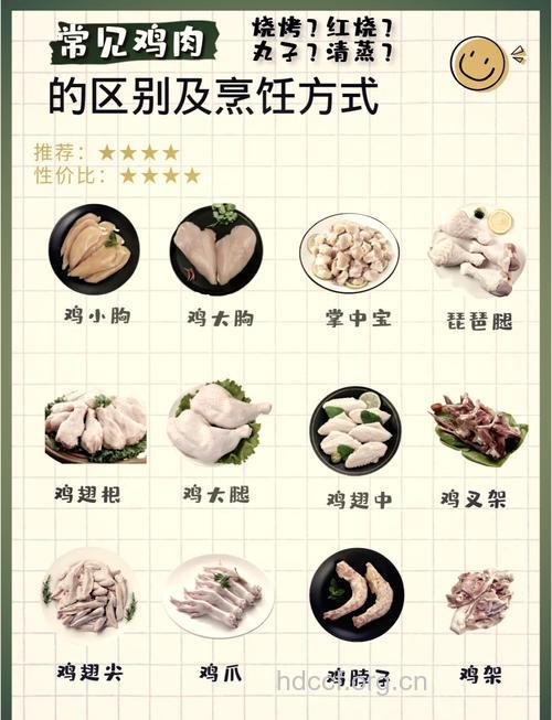 8类食物不能与鸡肉同食