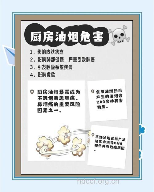 厨房油烟是女性患肺癌原因之一