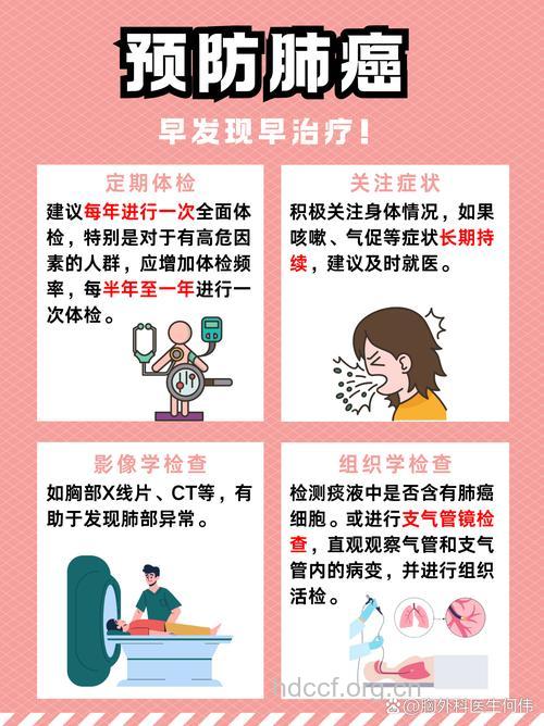 老年人患肺癌有什么特点