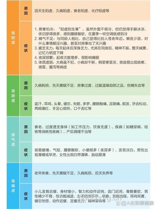 你是属于哪种类型的肾虚？