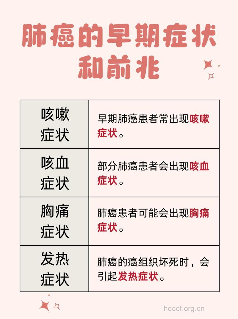 肺癌病人有哪些前期征兆