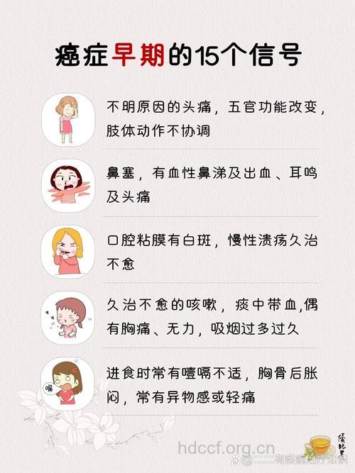 肺癌的早期的信号