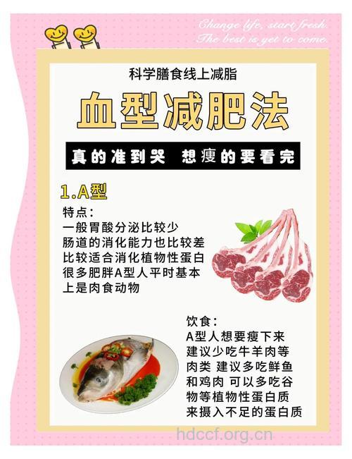 饮食减肥看血型 不同血型吃法不同