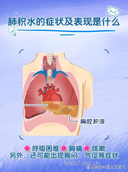 肺癌患者出现胸水代表着什么