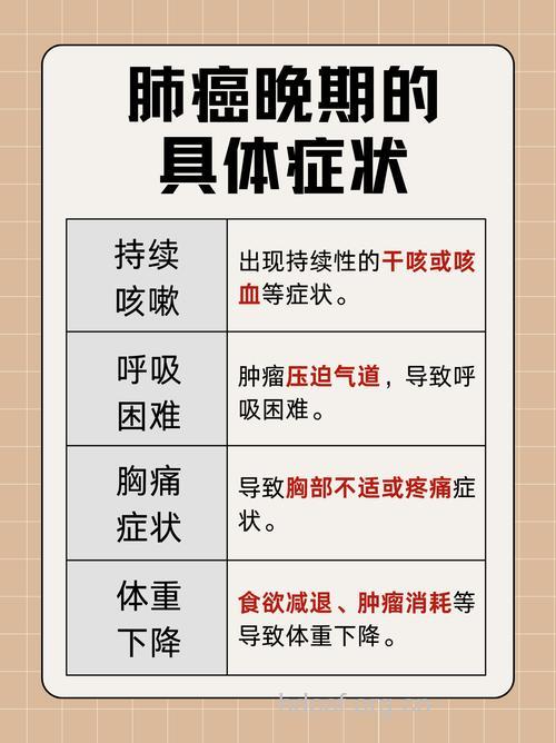 肺癌晚期有哪些症状