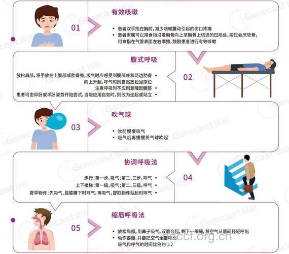 怎么正确应对肺癌方法