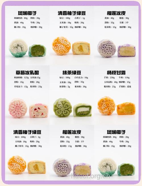 月饼的新吃法 月饼的另类吃法