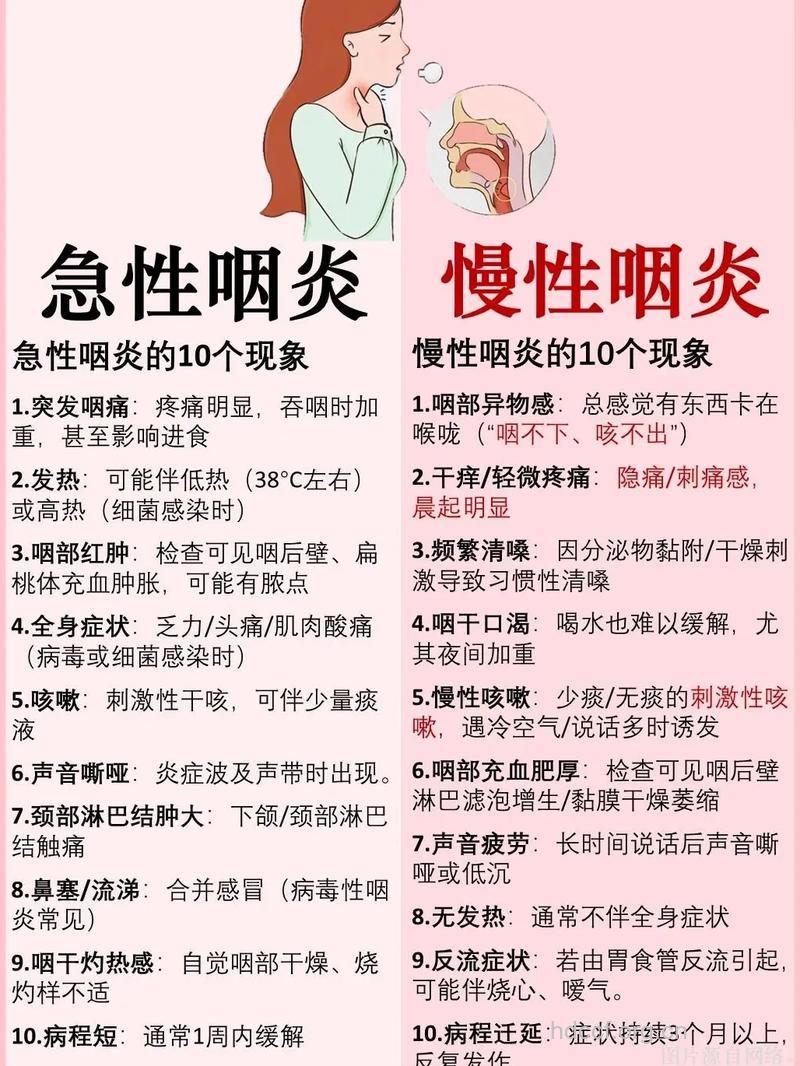 春季易患咽炎要及时做好预防护理