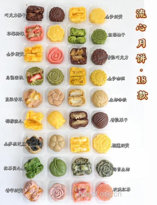 教你认识各色月饼