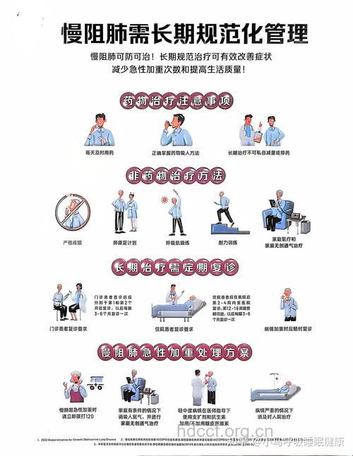 肺癌病人经放疗后怎么康复