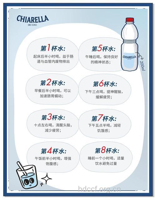 一天需要八杯水吗 解析喝水的9大误区