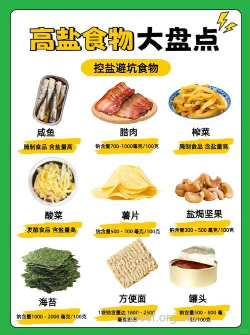 警惕生活中10类高盐食物