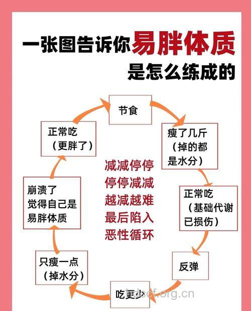 9个饮食习惯影响身材