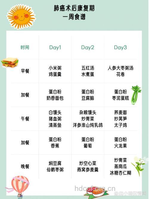 肺癌的康复食疗方法
