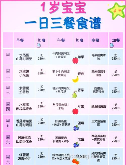 孩子一日三餐怎么吃