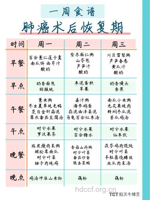 肺癌患者术后吃什么食物好