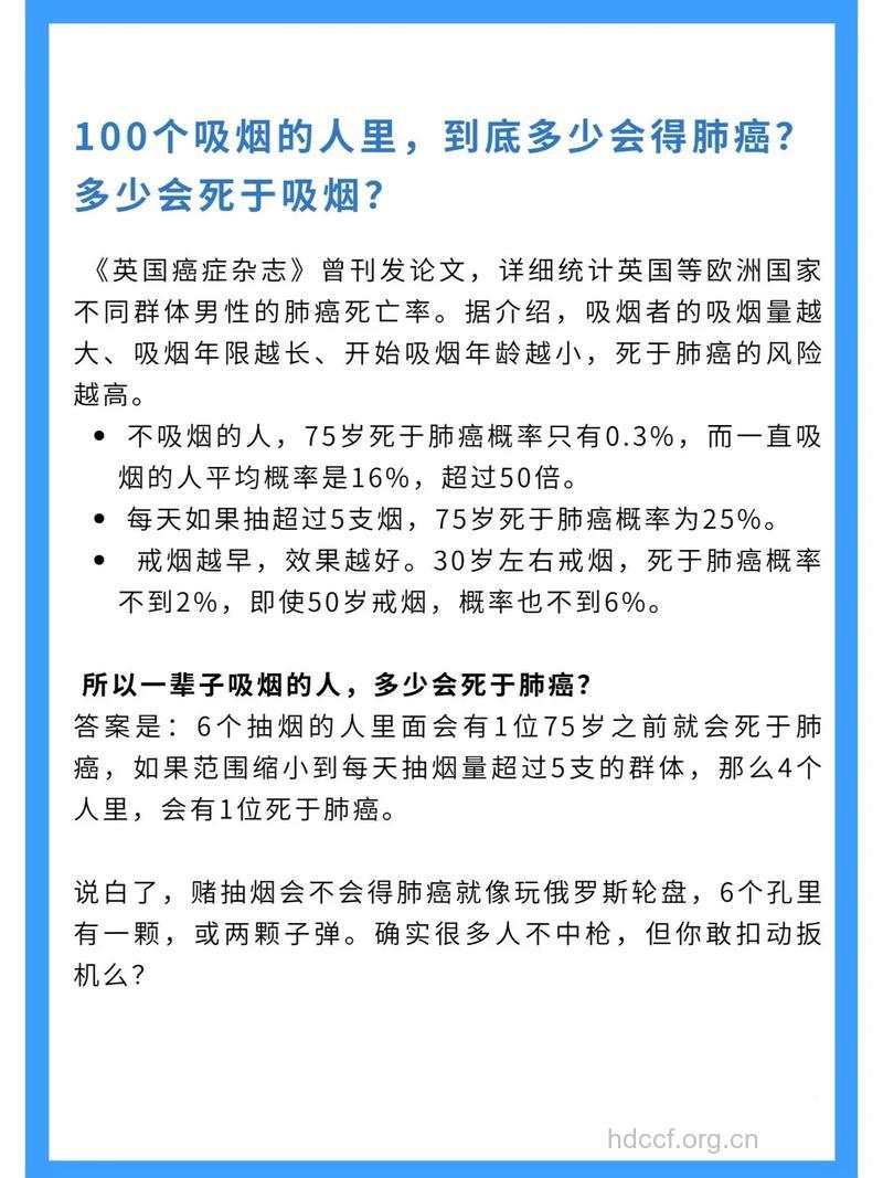 吸烟会增加罹患肺癌的几率?