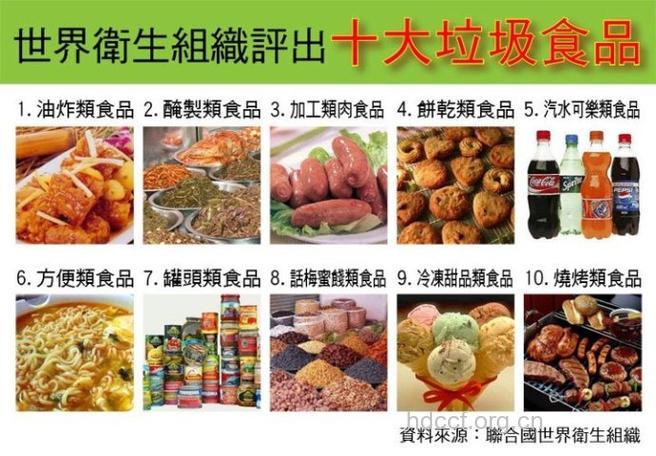 世界卫生组织公布十大垃圾致癌食品