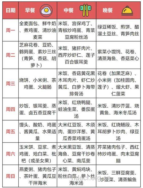 孩子高考前吃什么好
