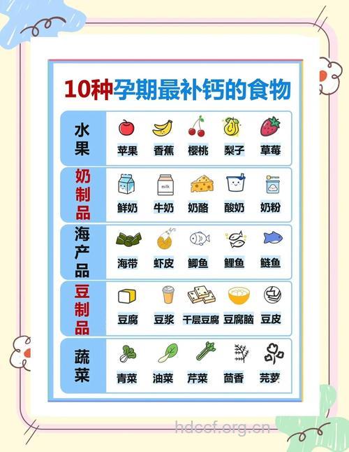 孕妇补钙食品有哪些