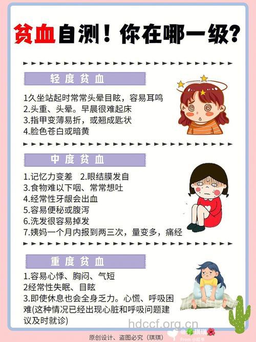 易导致女性贫血的五大误区