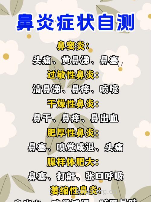 鼻炎患者的症状表现