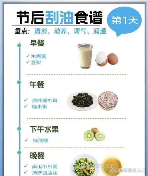 春节过后刮油必备食谱