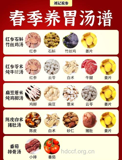 初春四款食疗菜护胃