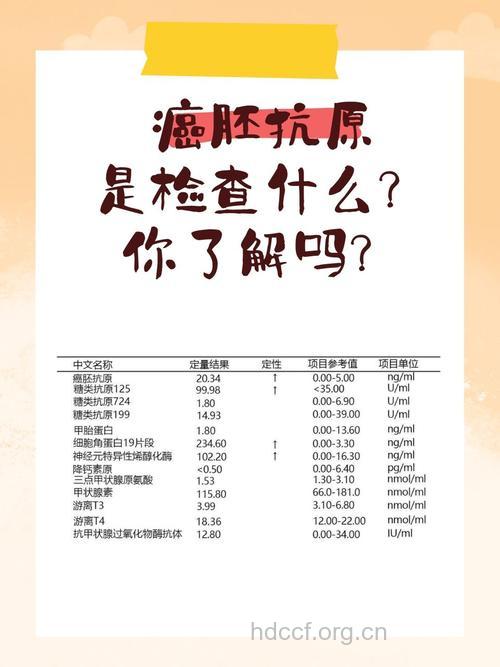 了解癌胚抗原与肺癌的关系